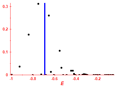 Strength function